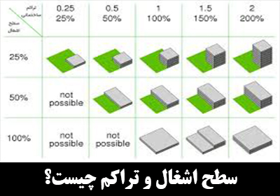 سطح اشغال، تراکم و زیربنا چیست؟